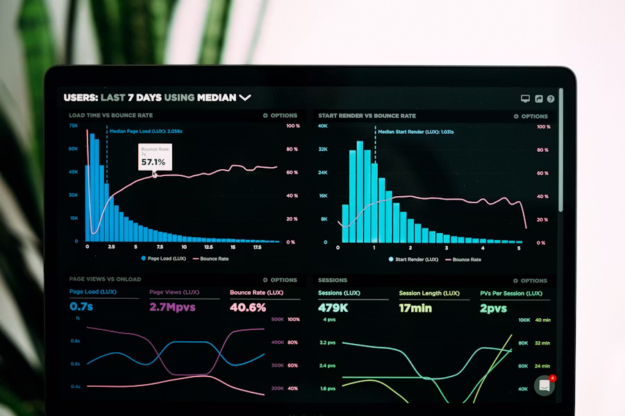 PPC Campaign Dashboard Results
